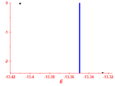 Strength function log